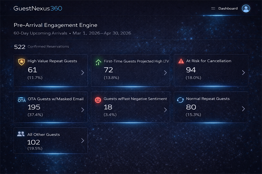 Pre-Arrival Engagement Homepage