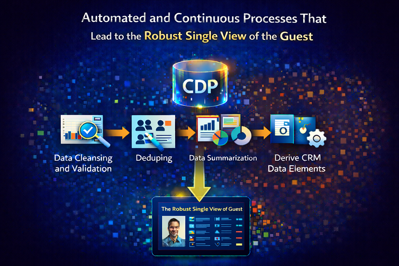 Automated and Continuous Processes That Lead to the Robust Single View of the Guest